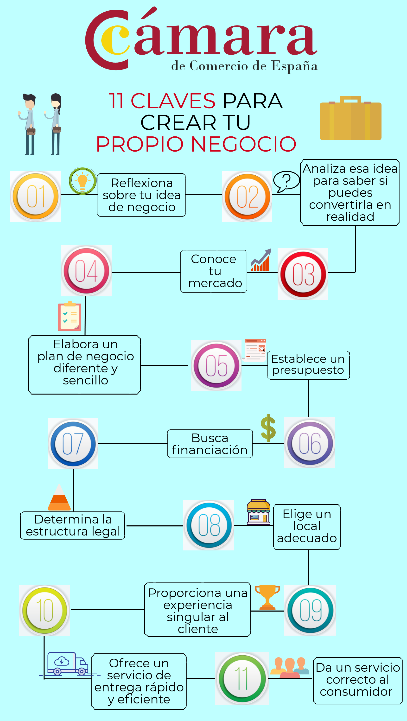 10 Claves Para Crear Una Empresa En La Actualidad Kulturaupice