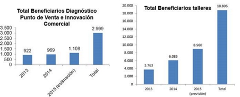 datos summit tourism