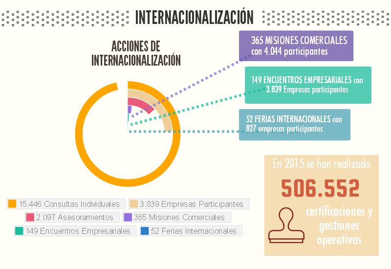 Infografia Resumen Atlas de las Cámaras 2015