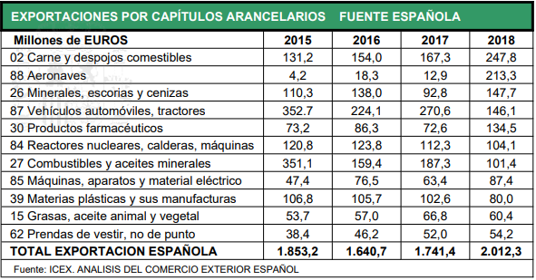 analisis mercados corea sur