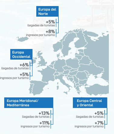 camara espana ayudara pymes hoteleras arco mediterraneo ahorrar agua energia