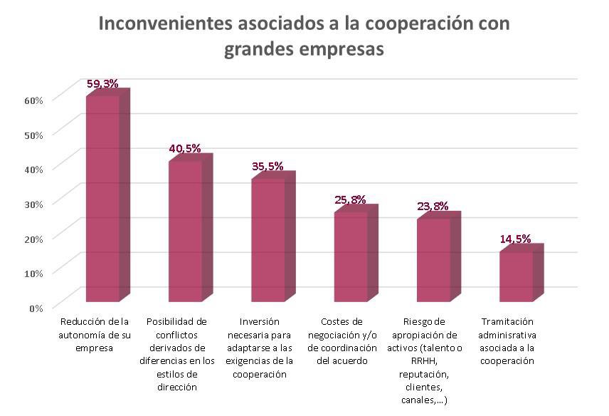 Observatorio de Competitividad Empresarial