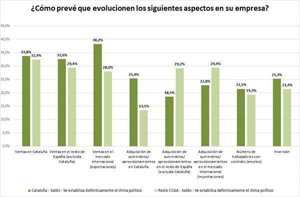 Impacto en la actividad empresarial