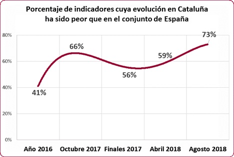 Observatorio Económico-Empresarial