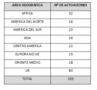 La Cámara de España impulsó la internacionalización de más de 3.700 pymes en 2017