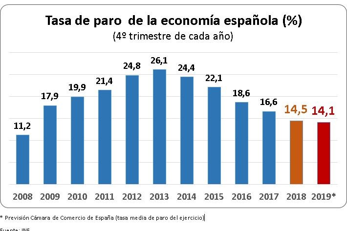 datos encuesta población activa cuarto trimestre 2018