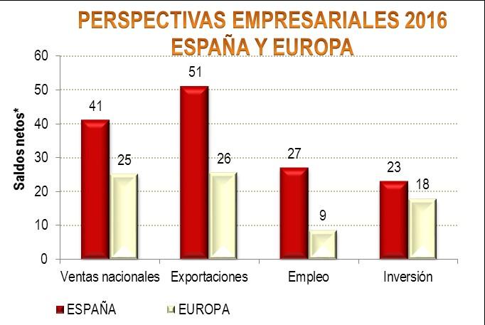 perspectivas