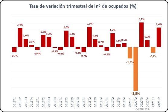 Encuesta Población Activa Segundo Trimestre 