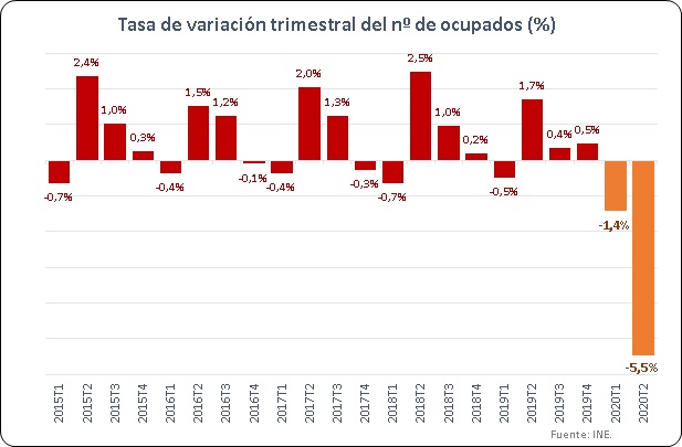 Encuesta de Población Activa. Segundo Trimestre 2020  