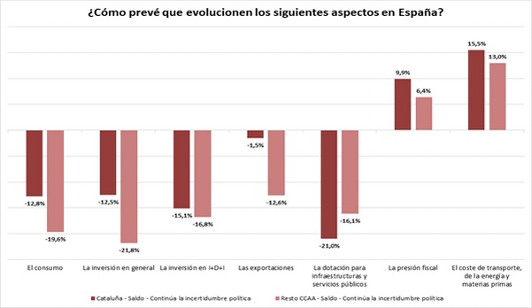 Impacto en España