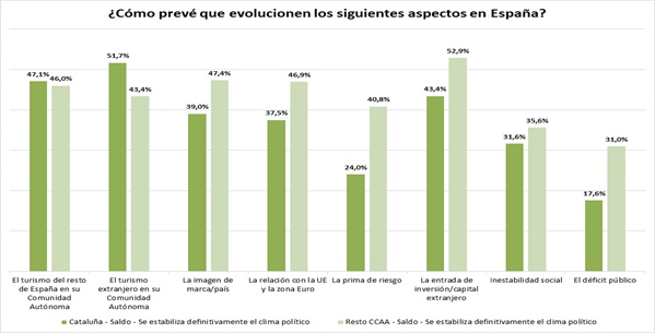 Impacto en aspectos económicos