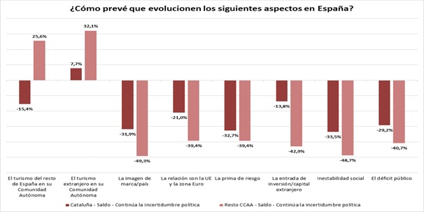 Impacto en aspectos económicos