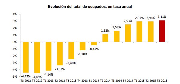 EPA tercer trimestre 2015