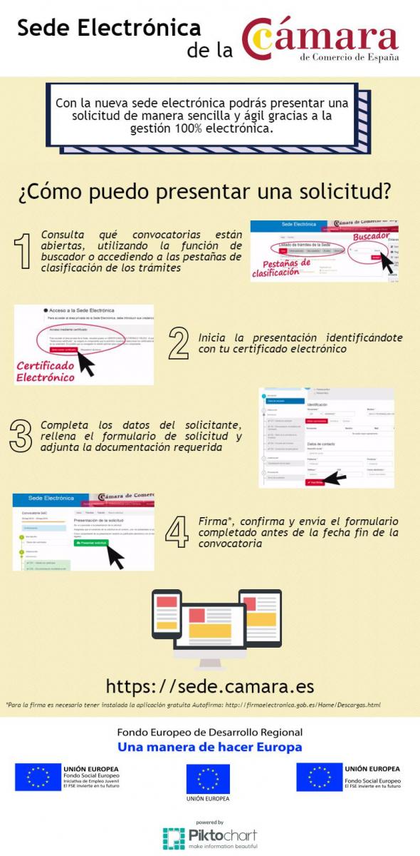 Sede electrónica Cámara de España