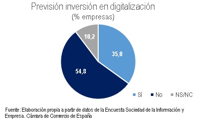 Madrid y Cataluña, a la cabeza de la digitalización en España