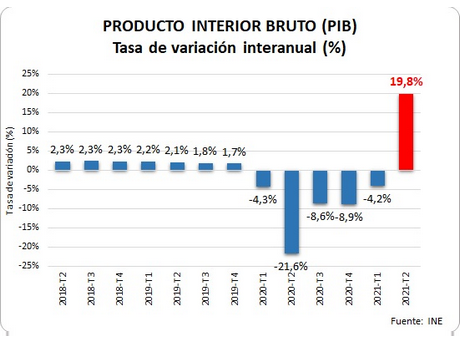 Contabilidad Nacional II Trimestre 2021