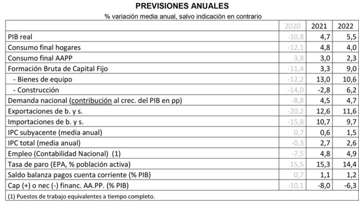 PREVISIONES ANUALES