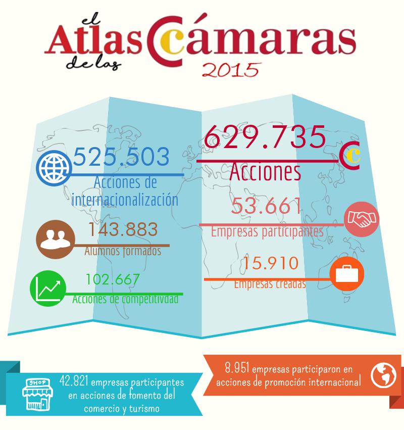 Infografia Resumen Atlas de las Cámaras 2015