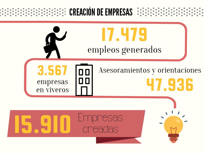 Infografia Resumen Atlas de las Cámaras 2015