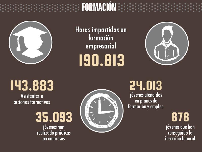 Infografia Resumen Atlas de las Cámaras 2015