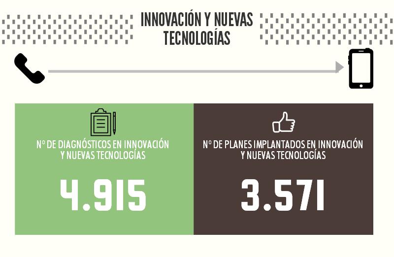 Infografia Resumen Atlas de las Cámaras 2015