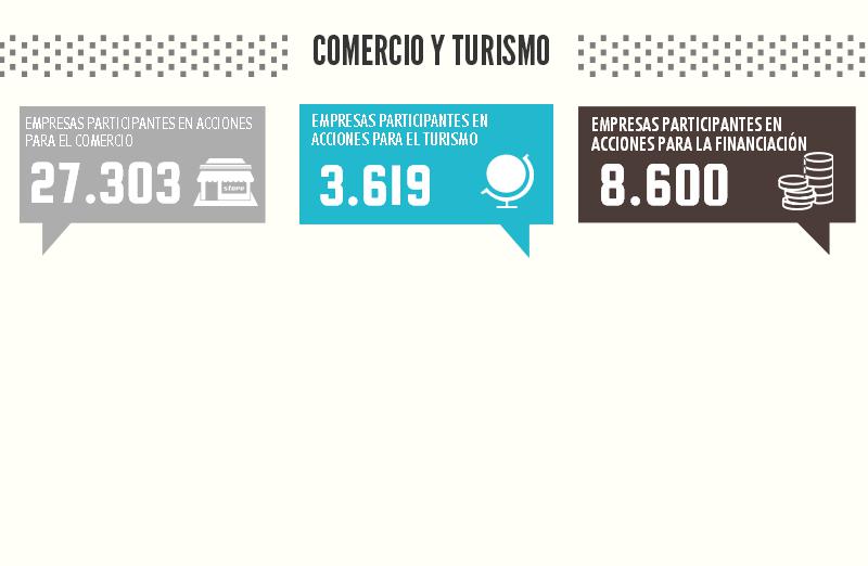 Infografia Resumen Atlas de las Cámaras 2015