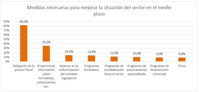 La inflación ha sido el principal problema para el comercio minorista durante 2023