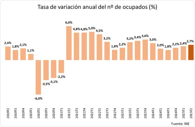 GRAFICO