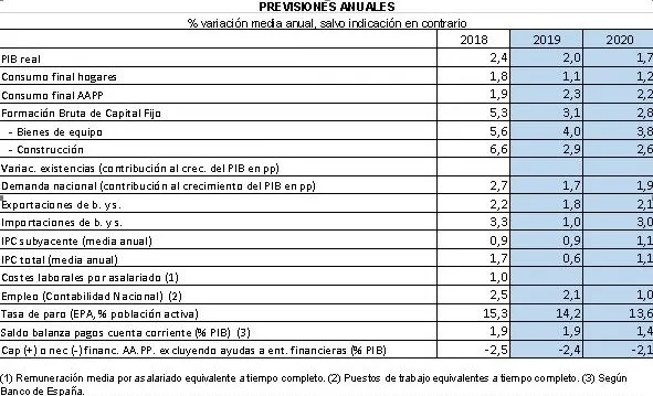 grafico_previsiones_noviembre_0.jpg