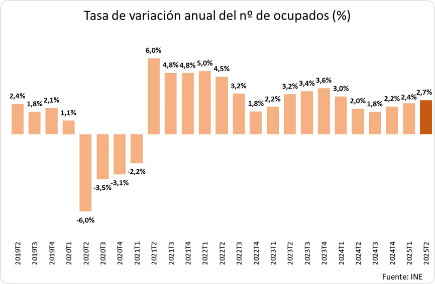 GRAFICO
