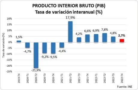 Gráfico