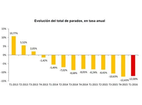 evolucion-epa.jpg