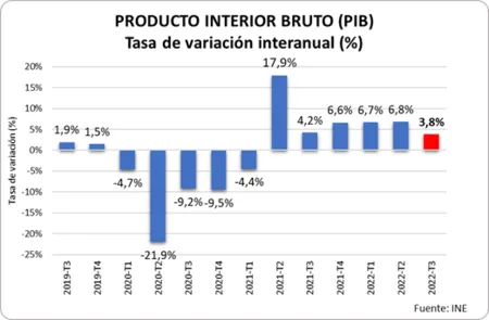 Economia