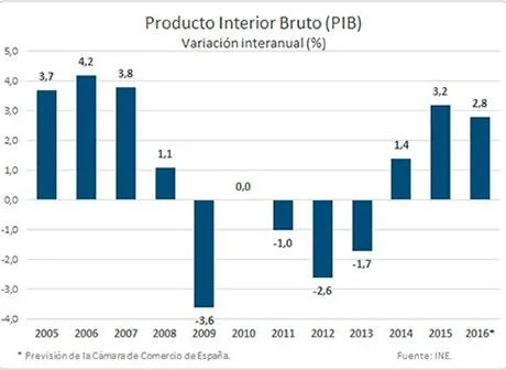 grafico-pib-1t16.jpg