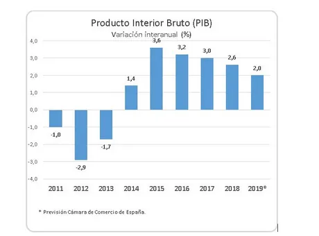 grafico.png