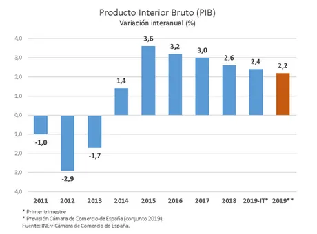 grafico_contabilidad_nacional-.png