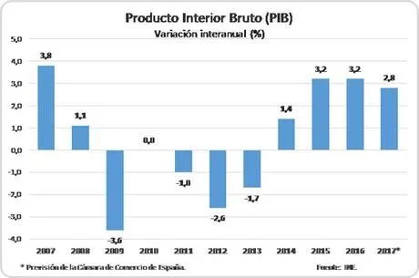 grafico_pib-.jpg