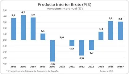 grafico_pib_iitrim.jpg