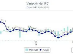 ipc_junio_2015_recortado.jpg