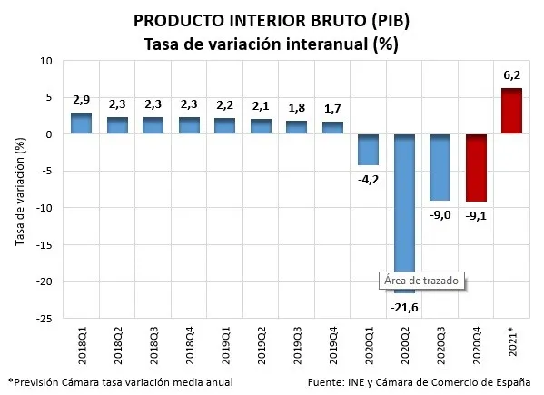 pib_iv_trimestre_2020.jpg