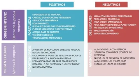matriz-dafo.jpg