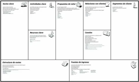 Cómo definir tu modelo de negocio empleando el método Canvas | Cámara de España Cómo definir tu modelo de negocio empleando el método Canvas | Cámara de España